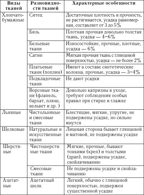 Пэчворк. Лоскутный шедевр за 3 дня