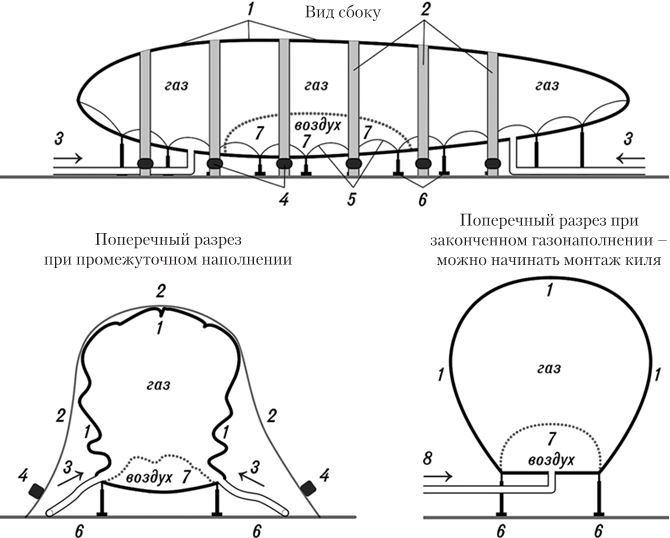 Девятьсот часов неба. Неизвестная история дирижабля «СССР-В6»