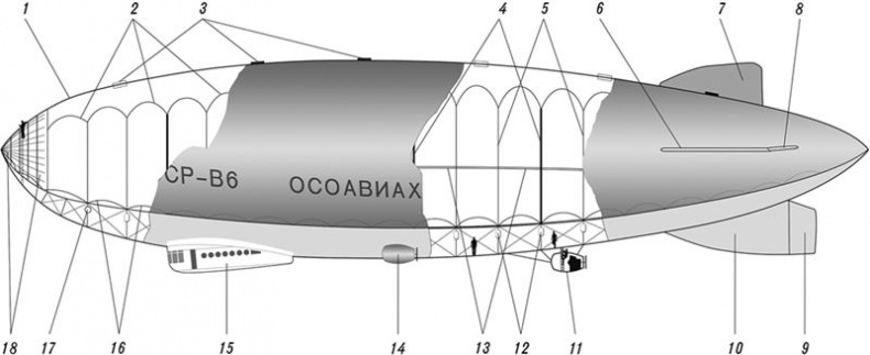 Девятьсот часов неба. Неизвестная история дирижабля «СССР-В6»