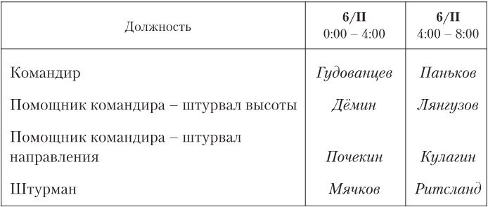 Девятьсот часов неба. Неизвестная история дирижабля «СССР-В6»