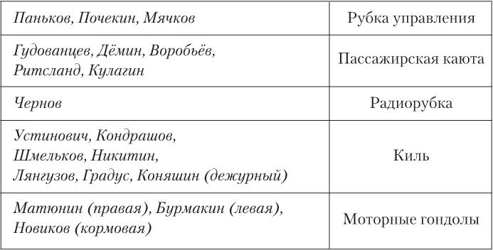 Девятьсот часов неба. Неизвестная история дирижабля «СССР-В6»