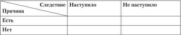 Ловушки разума и Ловцы душ. Убеждения, меняющие нашу жизнь или Что заставляет нас купить дырку от бу