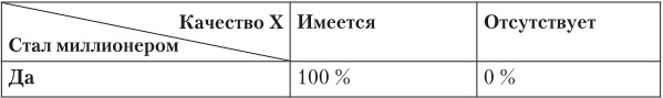 Ловушки разума и Ловцы душ. Убеждения, меняющие нашу жизнь или Что заставляет нас купить дырку от бу