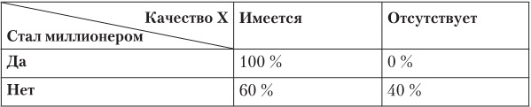 Ловушки разума и Ловцы душ. Убеждения, меняющие нашу жизнь или Что заставляет нас купить дырку от бу