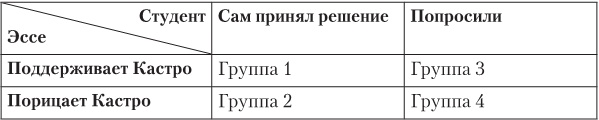 Ловушки разума и Ловцы душ. Убеждения, меняющие нашу жизнь или Что заставляет нас купить дырку от бу