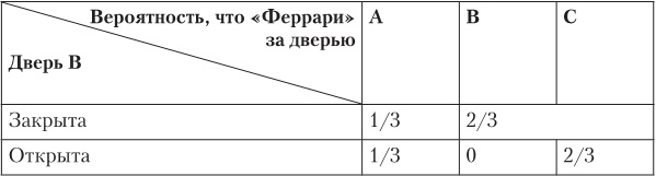 Ловушки разума и Ловцы душ. Убеждения, меняющие нашу жизнь или Что заставляет нас купить дырку от бу