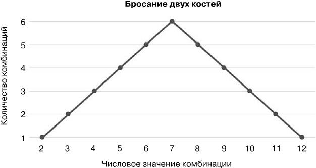 Ловушки разума и Ловцы душ. Убеждения, меняющие нашу жизнь или Что заставляет нас купить дырку от бу