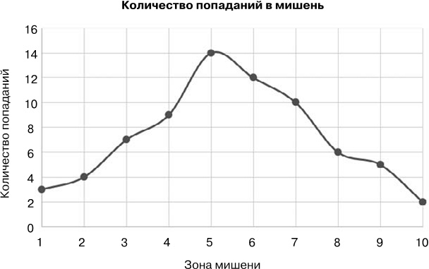 Ловушки разума и Ловцы душ. Убеждения, меняющие нашу жизнь или Что заставляет нас купить дырку от бу