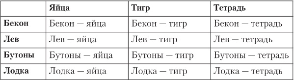 Ловушки разума и Ловцы душ. Убеждения, меняющие нашу жизнь или Что заставляет нас купить дырку от бу