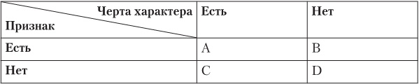 Ловушки разума и Ловцы душ. Убеждения, меняющие нашу жизнь или Что заставляет нас купить дырку от бу