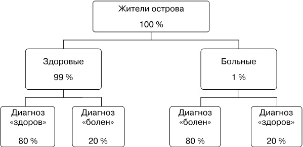 Ловушки разума и Ловцы душ. Убеждения, меняющие нашу жизнь или Что заставляет нас купить дырку от бу