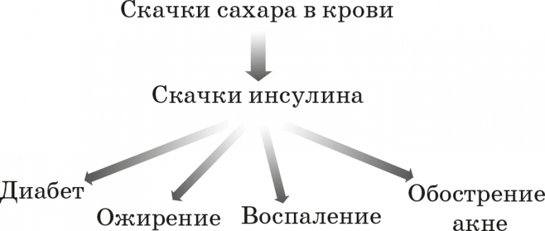 Как обмануть возраст