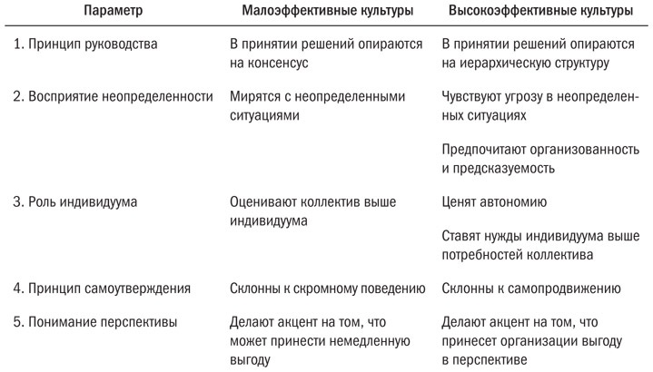 Основы проектного менеджмента. Классическое руководство