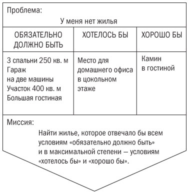 Основы проектного менеджмента. Классическое руководство