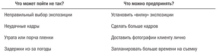 Основы проектного менеджмента. Классическое руководство