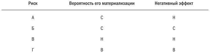 Основы проектного менеджмента. Классическое руководство