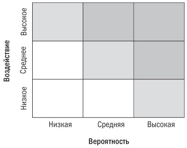 Основы проектного менеджмента. Классическое руководство