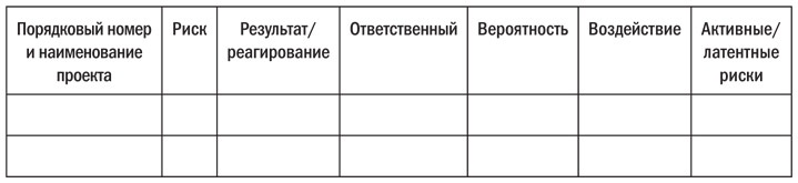 Основы проектного менеджмента. Классическое руководство