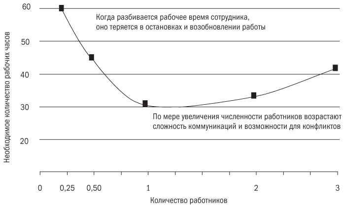 Основы проектного менеджмента. Классическое руководство