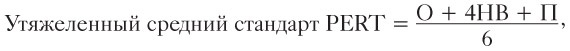 Основы проектного менеджмента. Классическое руководство