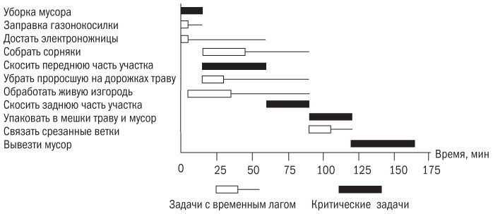 Основы проектного менеджмента. Классическое руководство