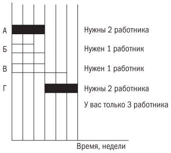 Основы проектного менеджмента. Классическое руководство