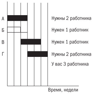 Основы проектного менеджмента. Классическое руководство