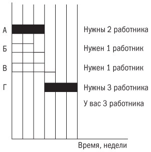 Основы проектного менеджмента. Классическое руководство