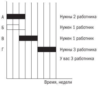 Основы проектного менеджмента. Классическое руководство