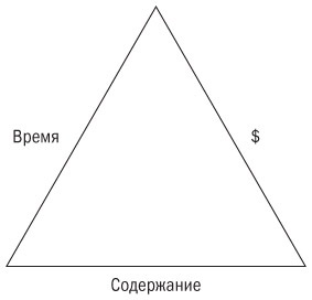 Основы проектного менеджмента. Классическое руководство