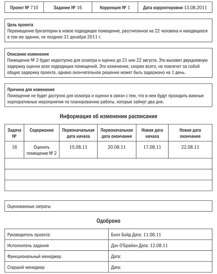 Основы проектного менеджмента. Классическое руководство