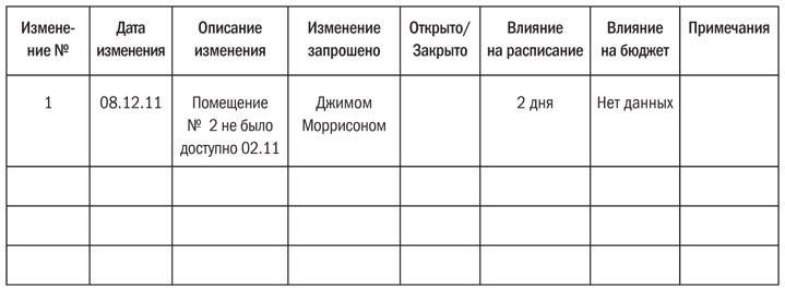 Основы проектного менеджмента. Классическое руководство