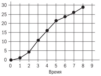 Основы проектного менеджмента. Классическое руководство