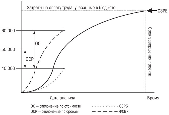 Основы проектного менеджмента. Классическое руководство