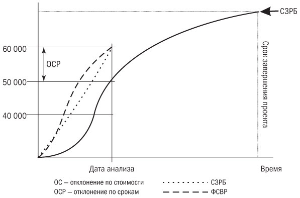 Основы проектного менеджмента. Классическое руководство