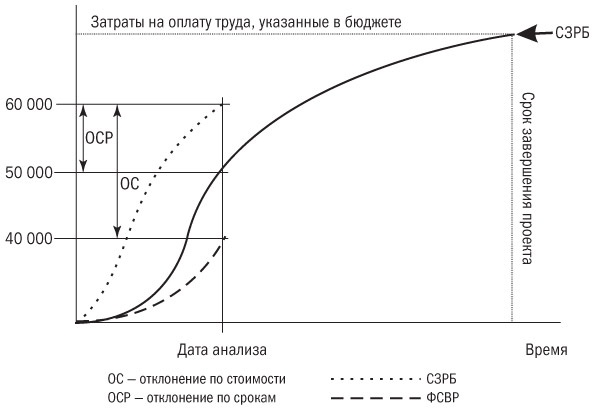 Основы проектного менеджмента. Классическое руководство