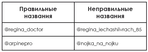 Продающий Инстаграм. Инструкция по применению на 21 день