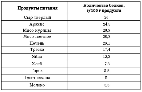 Диеты, которые вас убивают