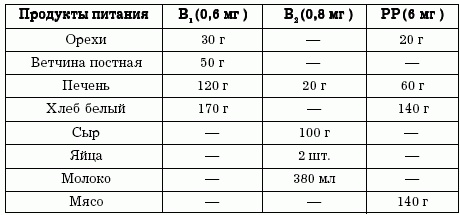 Диеты, которые вас убивают