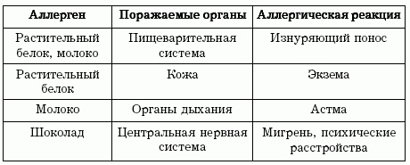 Диеты, которые вас убивают