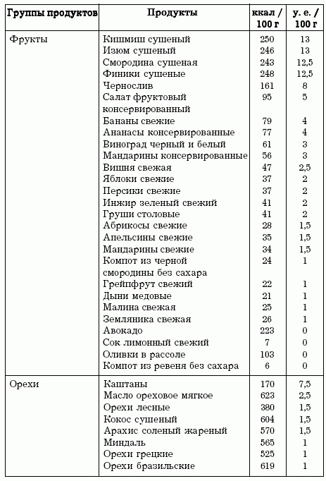 Диеты, которые вас убивают