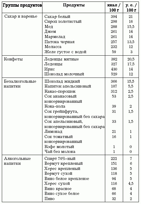 Диеты, которые вас убивают