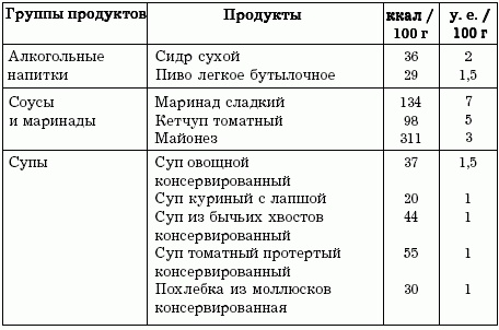 Диеты, которые вас убивают