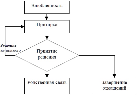 Я ненавижу тебя – будь со мной! Преодоление кризиса в семье и в жизни