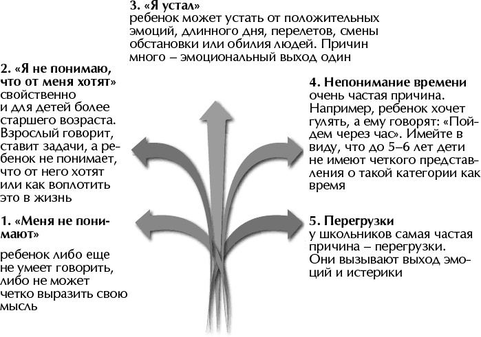 Главная книга о воспитании. Как здорово быть с детьми