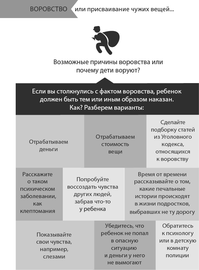 Главная книга о воспитании. Как здорово быть с детьми