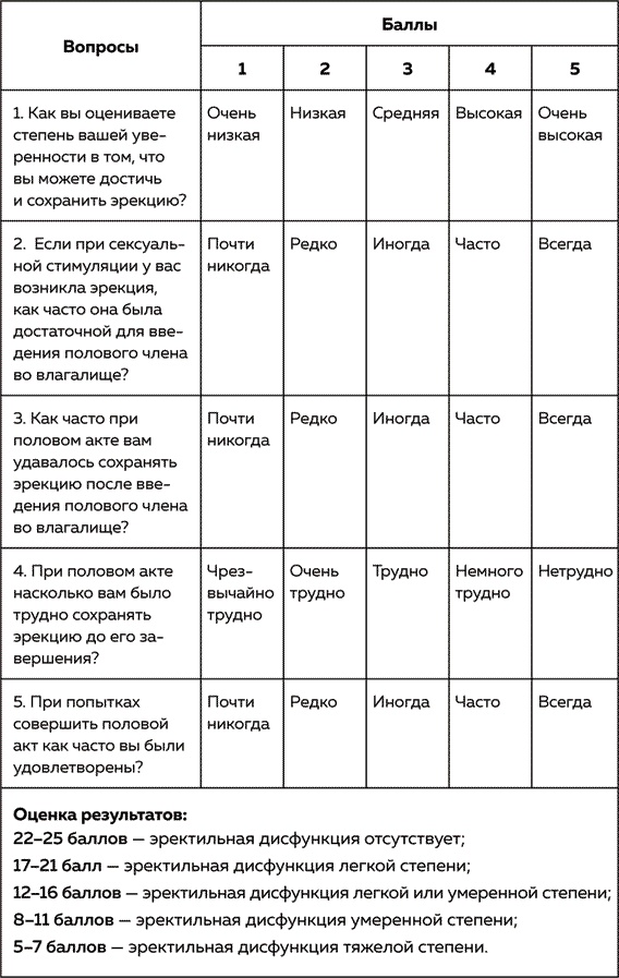 Мужское здоровье. Как у вас с ним?