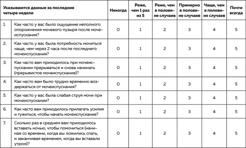 Мужское здоровье. Как у вас с ним?