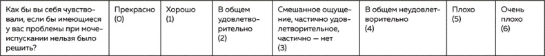 Мужское здоровье. Как у вас с ним?