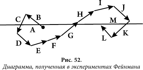 Квантовая биомеханика тела. Методика оздоровления опорно-двигательного аппарата человека. Часть 1